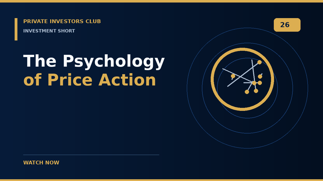 The Psychology of Price Action
