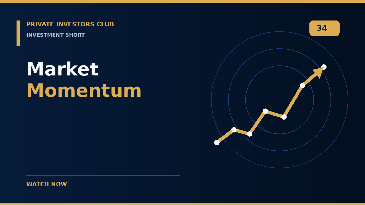 Market Momentum